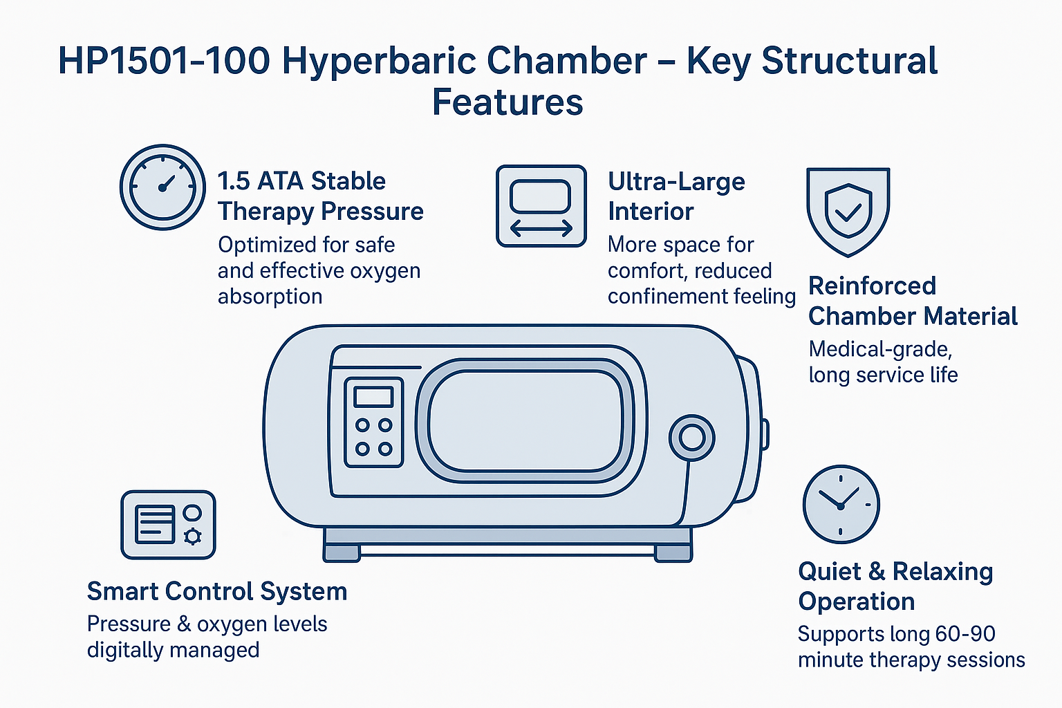 HP1501-100_Hyperbaric_Chamber_–_Key_Structural_Features.png HP1501-100_Hyperbaric_Chamber_–_Key_Structural_Features.png